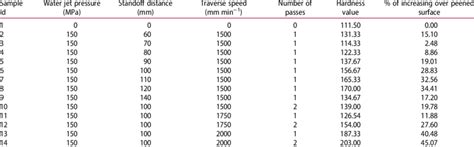 standard value of rockwell hardness test b of aluminum|6061 aluminum hardness chart.